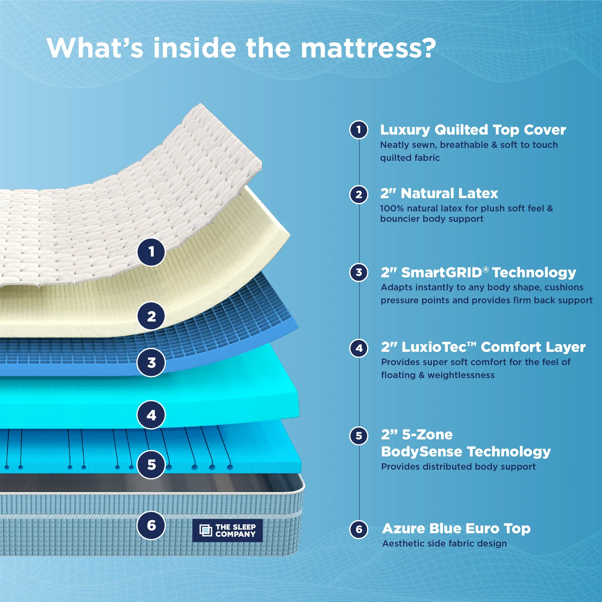 Smart Luxe Royale Mattress - Custom - Image 12