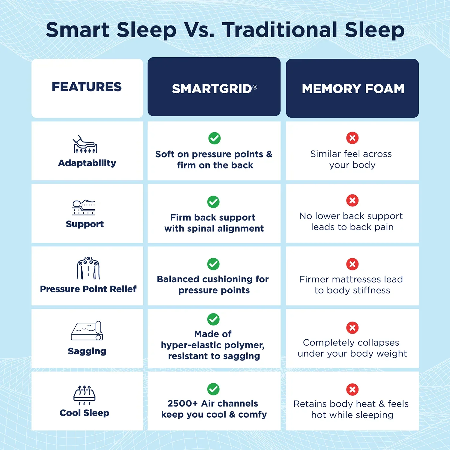 Smart Luxe Royale Mattress - Custom - Image 14