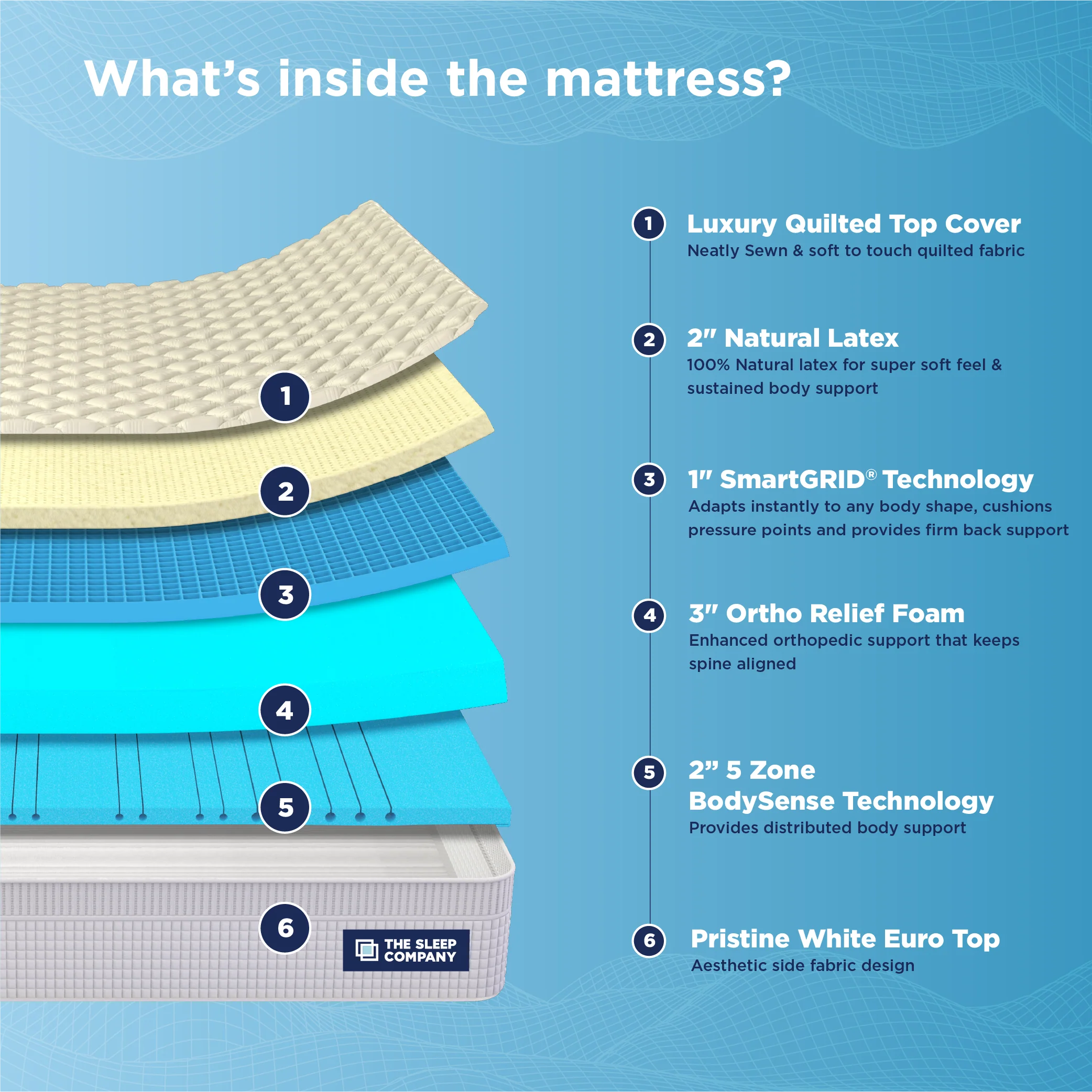 Smart Ortho Royale Mattress-Custom - Image 4