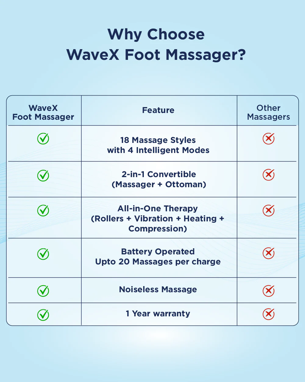 WaveX Foot Massager - Image 11